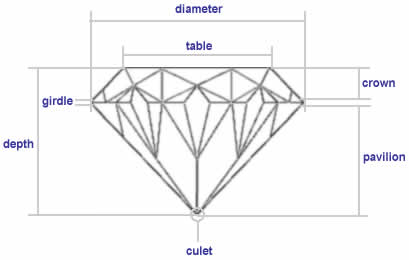 diamond-cut-example | Alson Jewelers