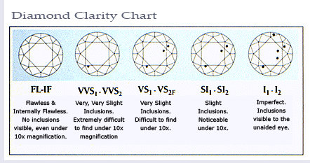 diamond_clarity_chart | Alson Jewelers