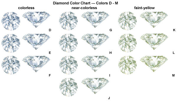 diamond_color_chart | Alson Jewelers