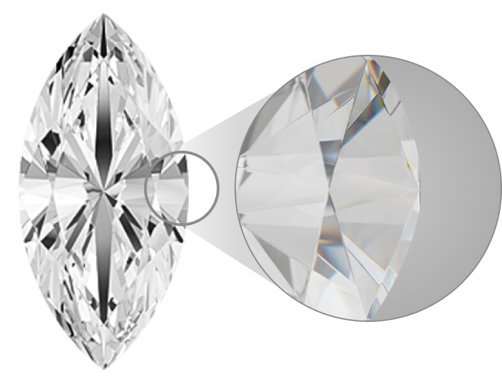 Diamond Clarity